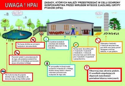 Informacja Głównego Lekarza Weterynarii do hodowców drobiu