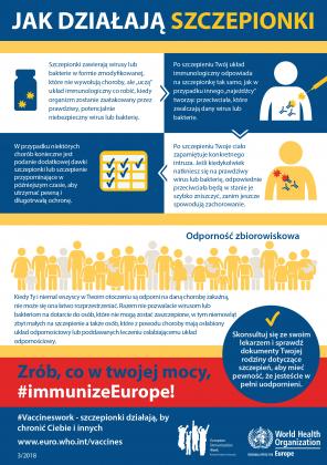 Europejskiego Tygodnia Szczepień