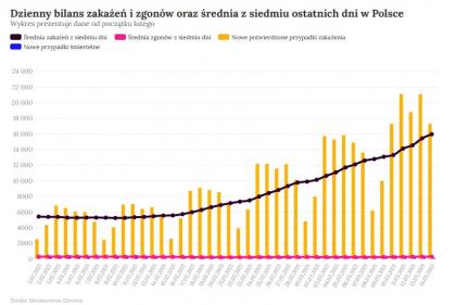 Szczepienia osób z grupy „0'