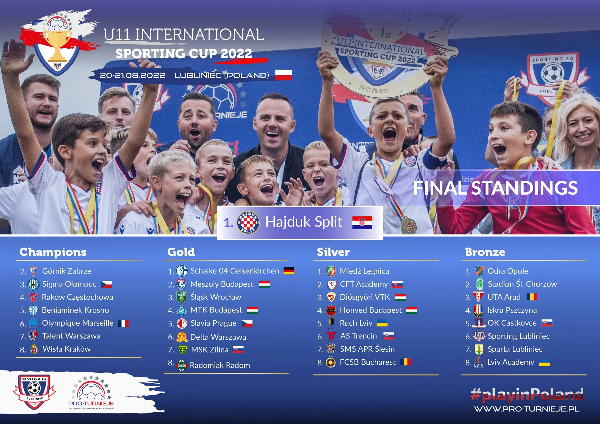 II Międzynarodowy Turniej Piłki Nożnej U-11 International Sporting Cup 2022  - Powiat Lubliniecki