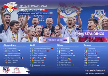 II Międzynarodowy Turniej Piłki Nożnej U-11 'International Sporting Cup 2022'